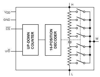 CAT5121-50, 100-позиционный цифровой программируемый потенциометр